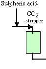  Click to see a picture of the CO2 stripper 