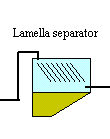  Click to see pictures of the lamella separator 