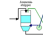  Click to see picture of the ammonia stripper 