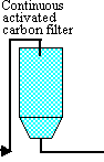  Click to see a picture of the carbon filter 